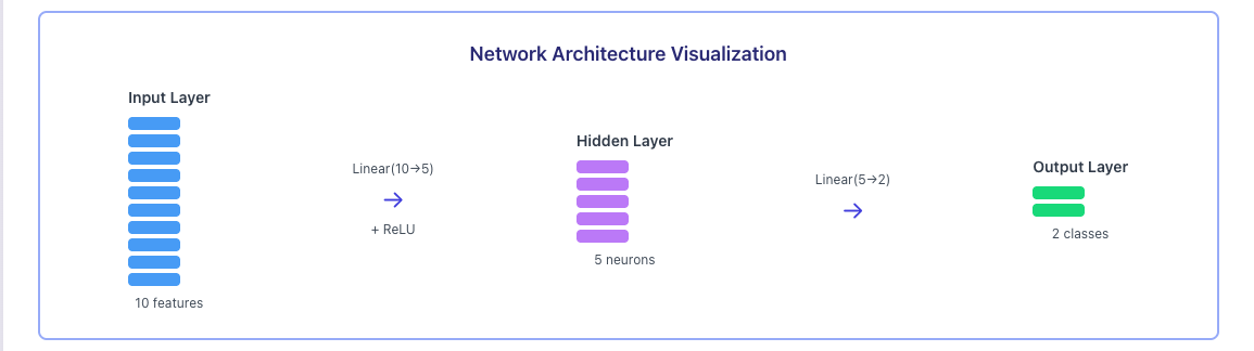 Network Architecture Visualization